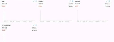 现金流尽调助力信贷风控：租赁业务中的创新应用