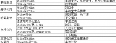 出行攻略来啦！冰城公安发布2025年五一假期“两公布一提示”