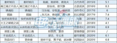 《幽游白书》真人化了？！