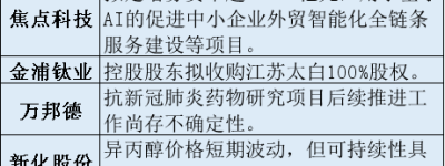 11大消息影响市场，一行两会重磅发声，A股投资价值显现