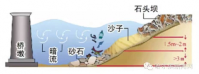 冰城公安提示：请注意！ 远离12处危险水域