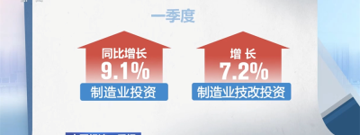 数读中国经济一季报 重要经济指标“暖”勾勒稳中向好“新”答卷