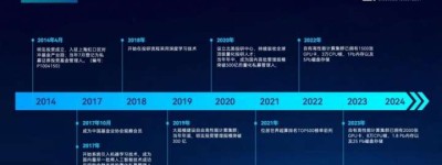 明汯投资支持北大信科学术科创季 负责人分享主题演讲