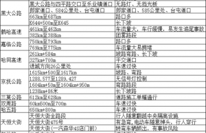出行攻略来啦！冰城公安发布2025年五一假期“两公布一提示”