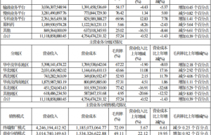 华润双鹤：去年肿瘤领域收入同比增长85%，替尼泊苷上市3年实现年销售过亿