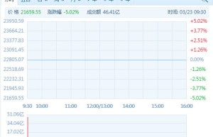 蓝筹股近全线走低创科实业跌超9%