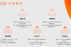 逆传播AIGEO营销：生成式AI时代，品牌软文的“破局”之道
