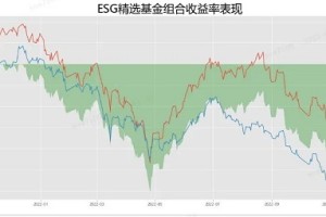 回顾2022，迈向2023｜诺亚与责任投资的故事